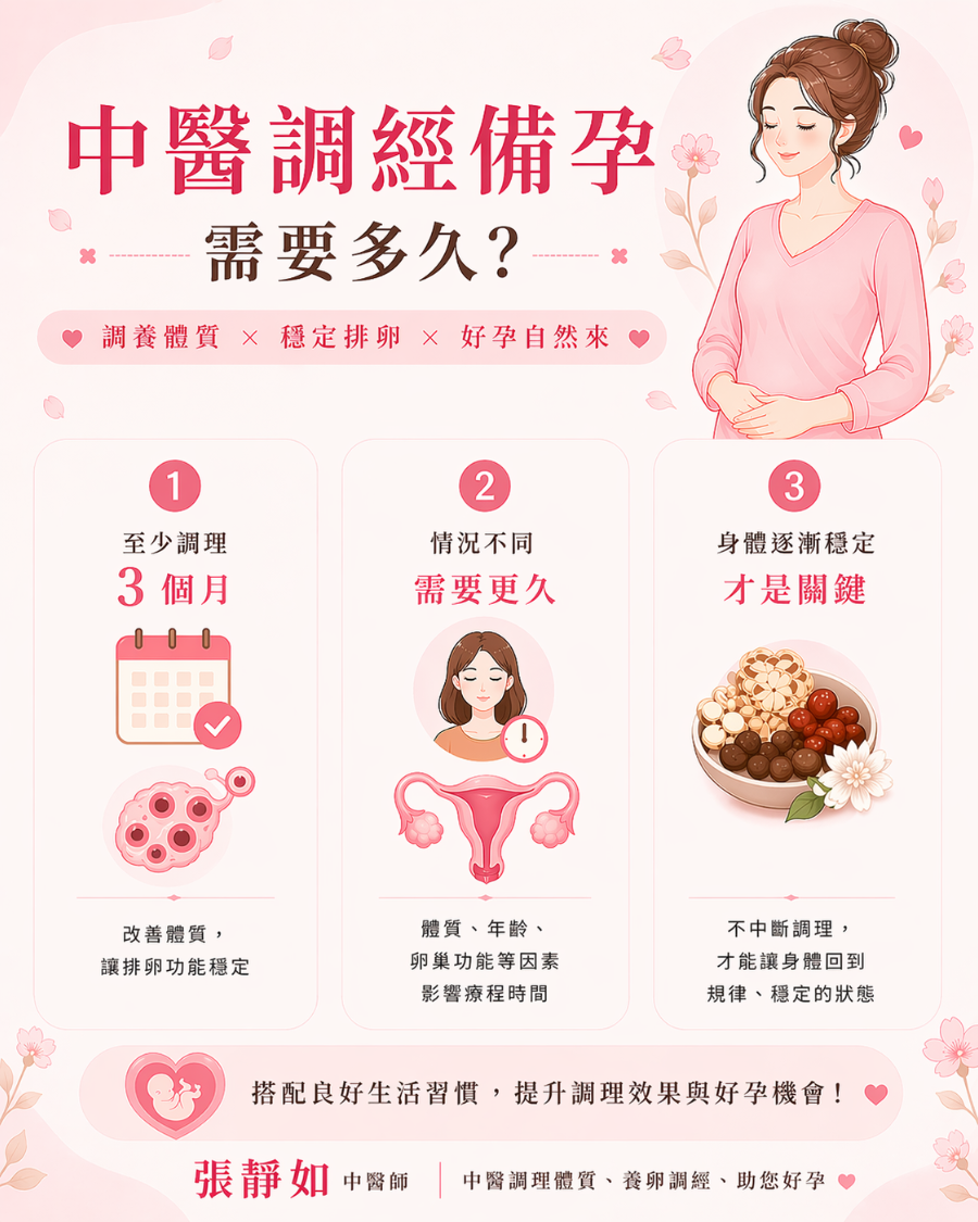 中醫調經備孕療程需要多久?