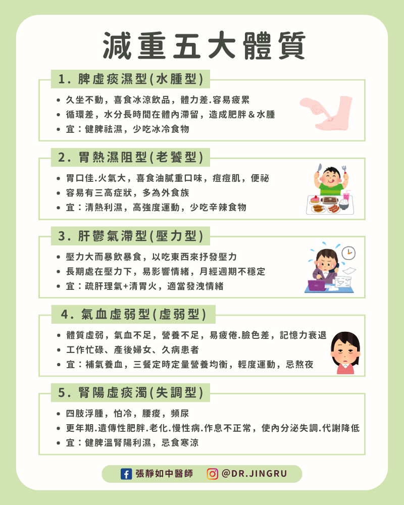 中醫減重 5 大體質