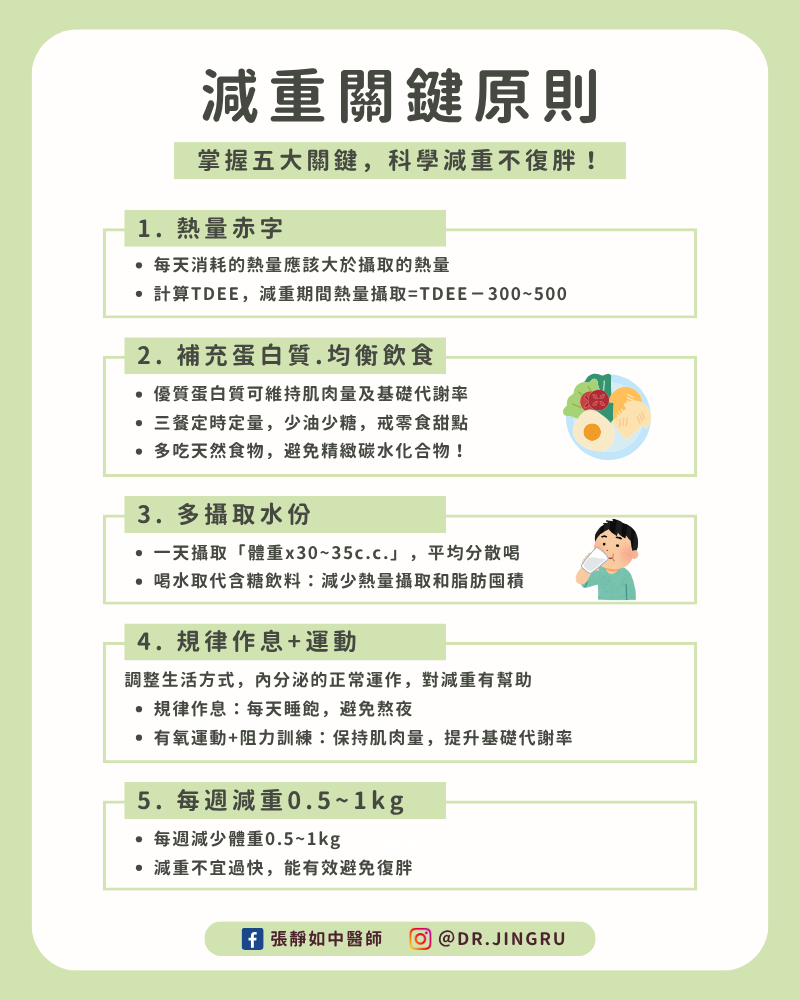 減重關鍵原則