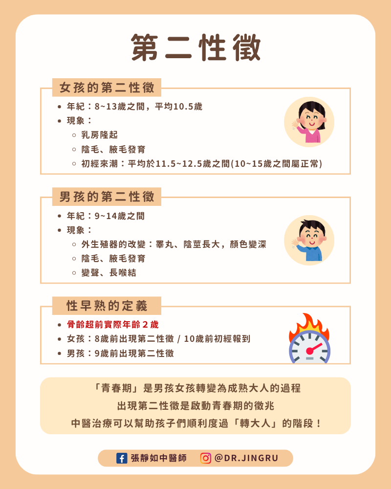 第二性徵是什麼？